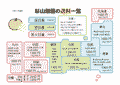 送料